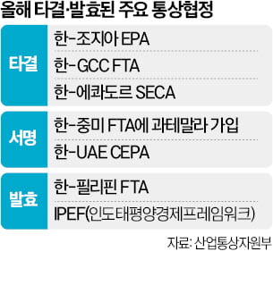 韓 통상협정 올해 7건 체결…수출 안전판 강화시켰다