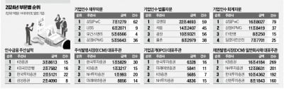 삼일PwC, M&A 자문 2관왕…한투 ECM, KB증권 DCM '왕좌'