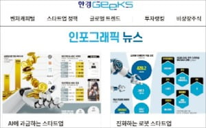 확 달라진 한경 Geeks…AI 앵커가 뉴스 전하고, 업계 고수가 시장 분석