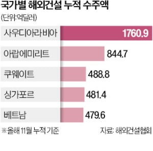 삼성물산이 시공을 맡은 사우디아라비아 주바일 아미랄 열병합발전소 공사 현장.  삼성물산 제공 