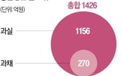 필리핀 바나나 '30% 관세' 철폐…국내 과수농가 첨단화 지원