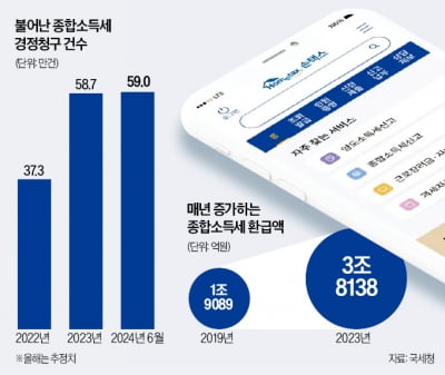 수수료 내던 세금 환급 서비스, 내년부터 무료