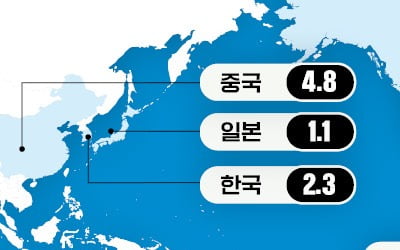 AI, 거품이냐 광풍이냐 '판가름'…美·中 갈등에 핵무기 경쟁 우려