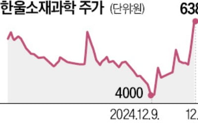 美·中 '5G-A 경쟁' 기대에 통신장비株 들썩