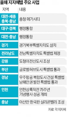 "메가시티" "특별자치"…지자체 새해 화두는 '행정체계 개편'