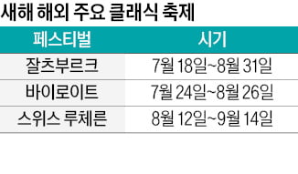 올여름에 잘츠부르크로 떠나볼까