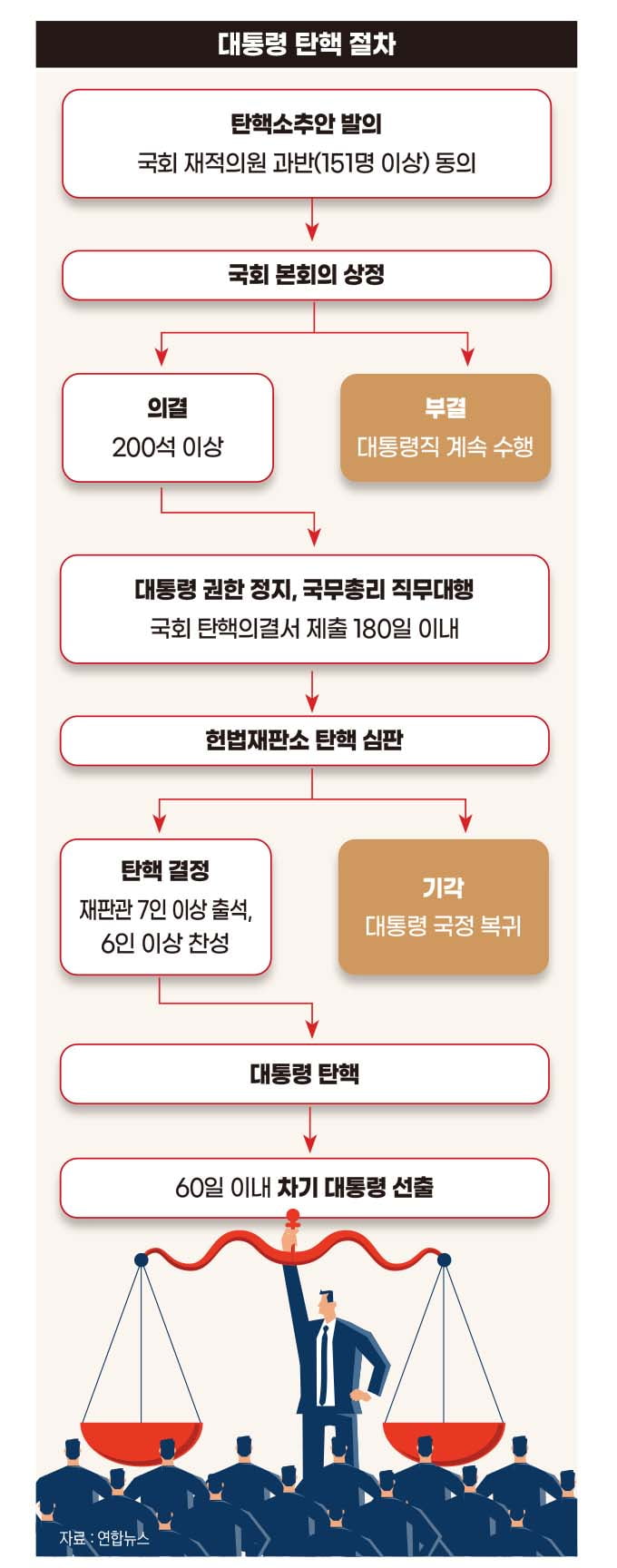 '폴리코노미 끝판왕'…리더십 공백에 '코리아 패싱' 시작[계엄령 이후 한국 경제③]