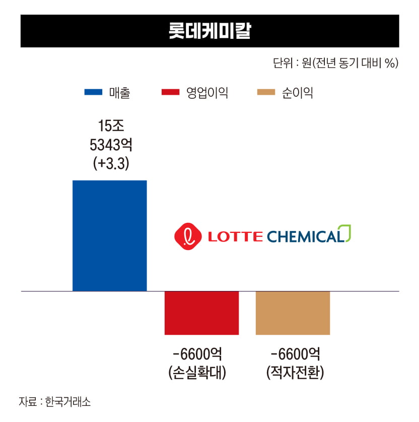 윤석열 대통령이 날린 ‘경제 어퍼컷’ 6가지 [계엄령 이후 한국 경제②]