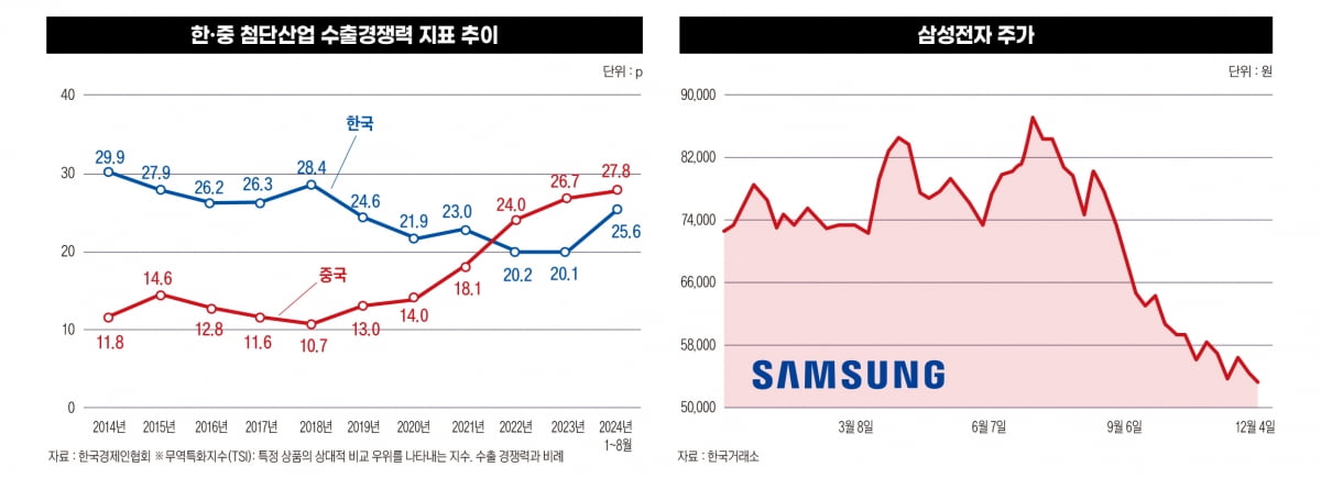 윤석열 대통령이 날린 ‘경제 어퍼컷’ 6가지 [계엄령 이후 한국 경제②]