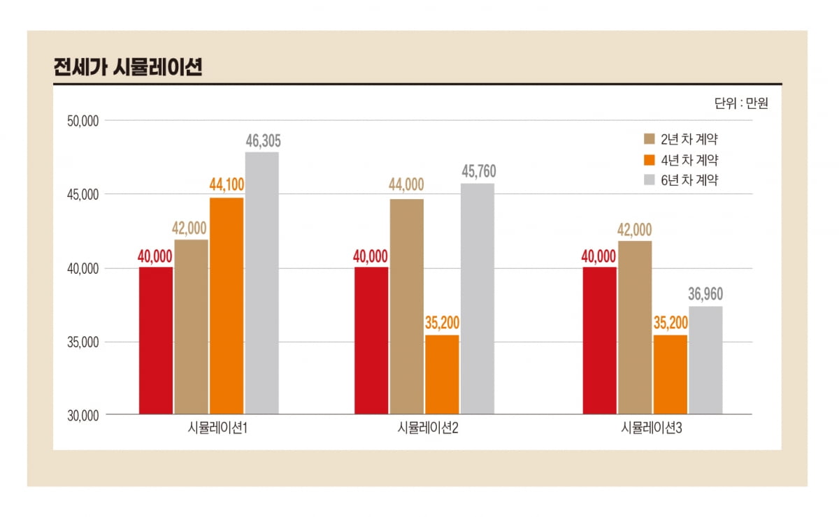 해프닝으로 끝난 임대차보호법 개정안[아기곰의 부동산 산책]