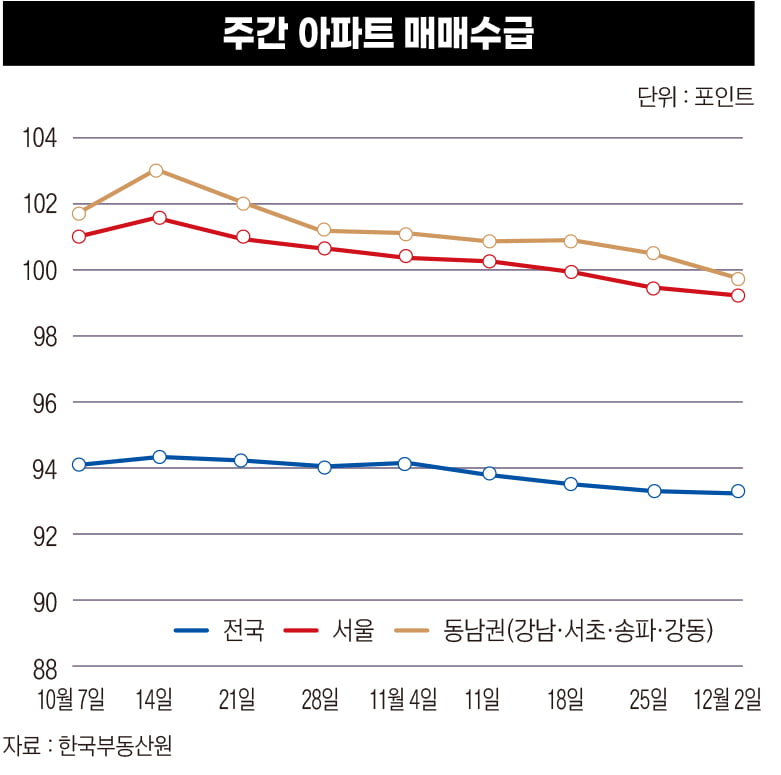 부동산 침체기 다가오는 ‘줍줍’의 기회, 지방으로 눈 돌려라[혼돈 속 길을 찾다⑤]