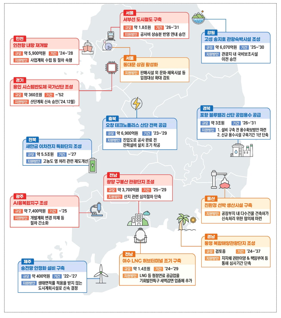 “반도체·이차전지 키운다” 정부, 기업투자 활성화 방안 발표
