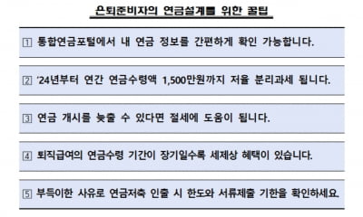 “연금 절세 하려면” 연간 연금소득 수령액 1500만원 이하로