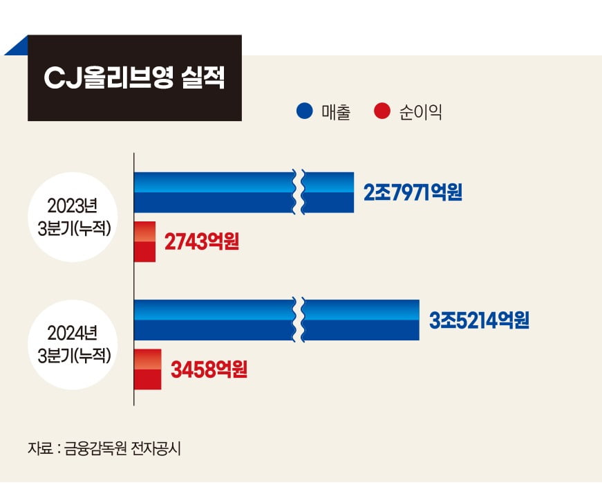 그래픽=송영 디자이너