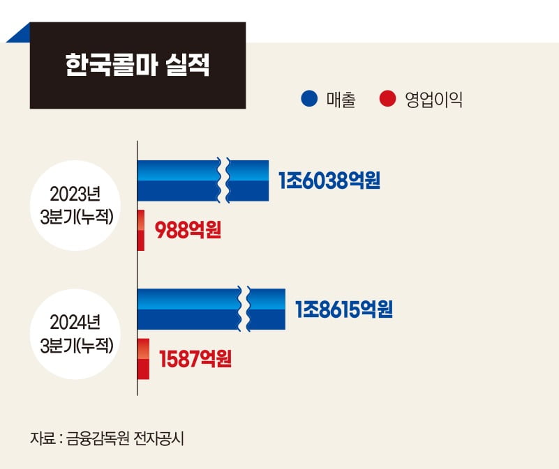 그래픽=송영 디자이너