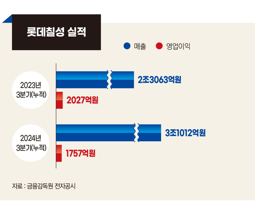 ‘헬시 플레저’ 제품 앞세워 시장 돌풍[박윤기 롯데칠성음료 대표-2024 올해의 CEO]