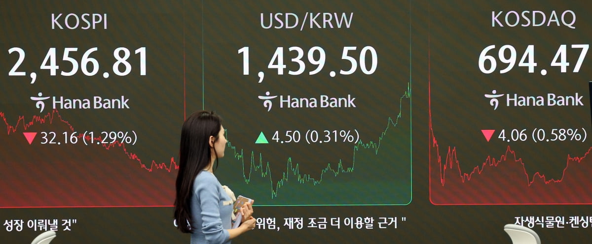 코스피는 올 들어 8% 하락하며 2000 선을 벗어나지 못했다./연합뉴스