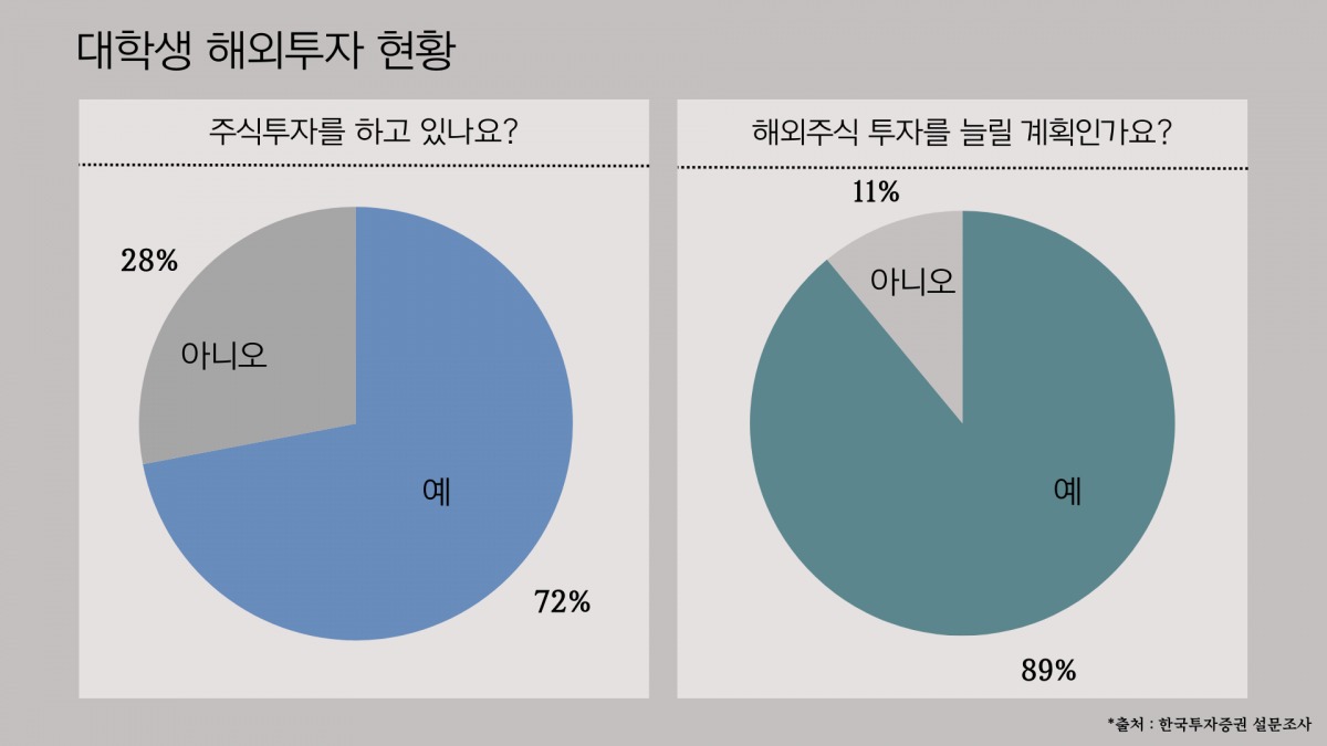 ▲한국투자증권 설문조사 결과
