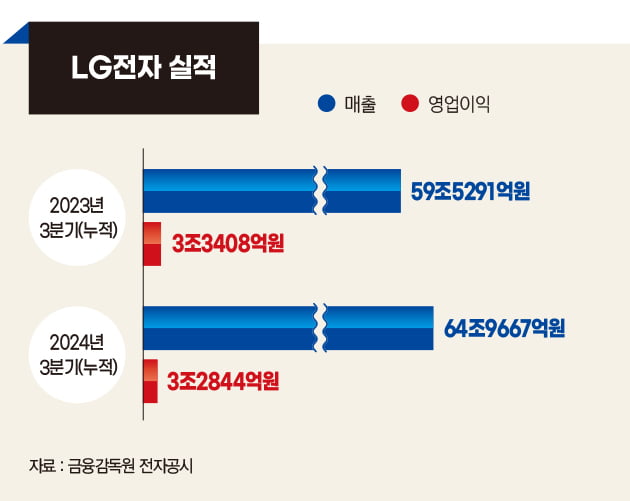 밸류업 선봉장, 내년에도 한계 돌파 이어간다[조주완 LG전자 사장-2024 올해의 CEO]