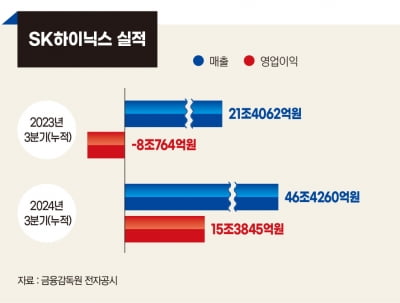 HBM 신화 주역…추격자에서 개척자로[SK하이닉스 곽노정 사장-2024 올해의 CEO]