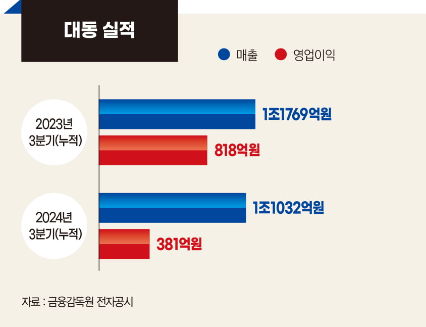 안주하지 않는 리더, AI 농기계로 글로벌 시장 공략[김준식 대동 회장 - 2024 올해의 CEO]