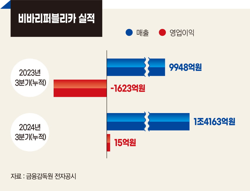 “이승건의 혁신 사냥” 슈퍼앱 토스의 무한 확장, 글로벌 IPO도 노린다 [이승건 비바리퍼블리카 대표 - 2024 올해의 CEO]