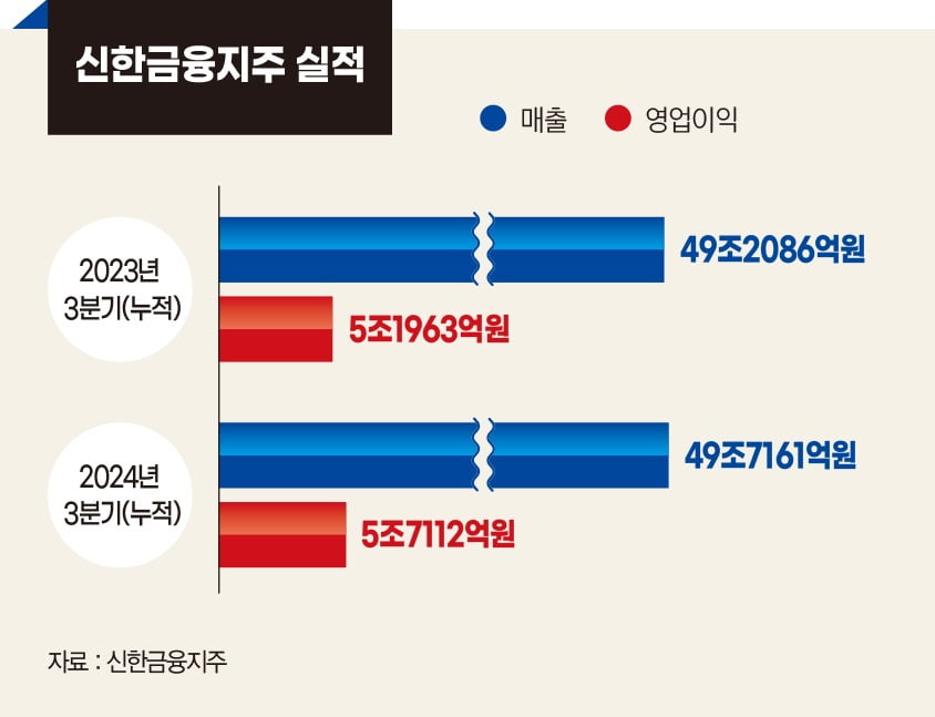 그래픽=정다운 기자