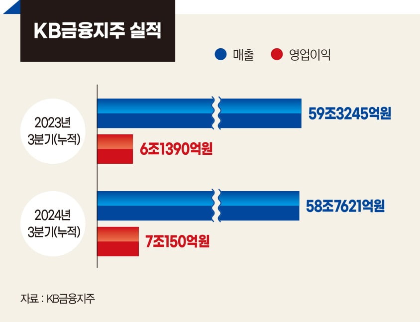 그래픽=정다운 기자