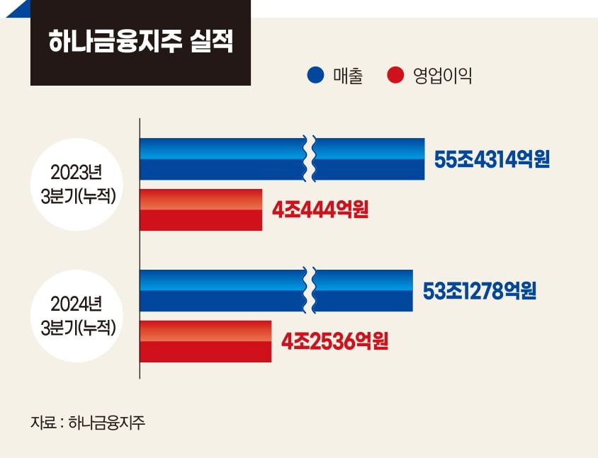 그래픽=정다운 기자