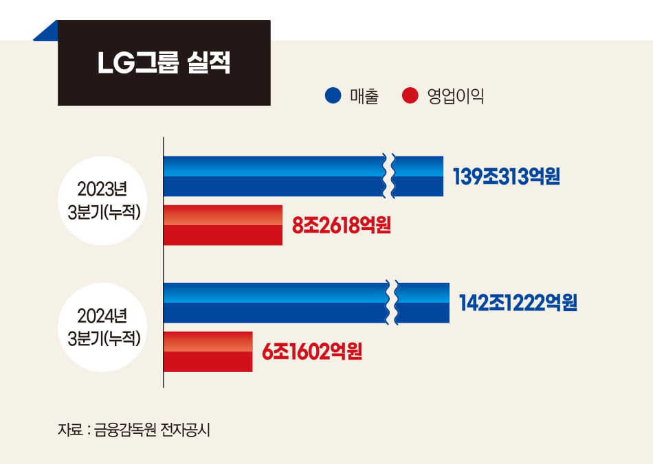 구광모 체제 시총 2배 성장…'Day 1' 정신 강조[구광모 LG 회장-2024 올해의 CEO]