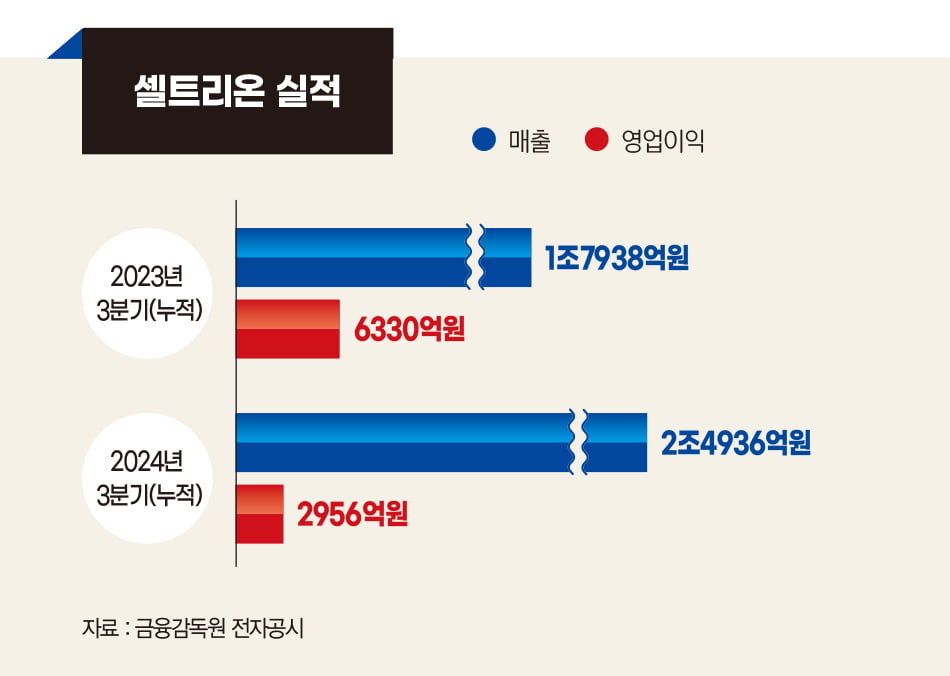 발로 뛰는 리더십, ‘글로벌 빅파마’ 도약 준비[서정진 셀트리온그룹 회장 - 2024 올해의 CEO]