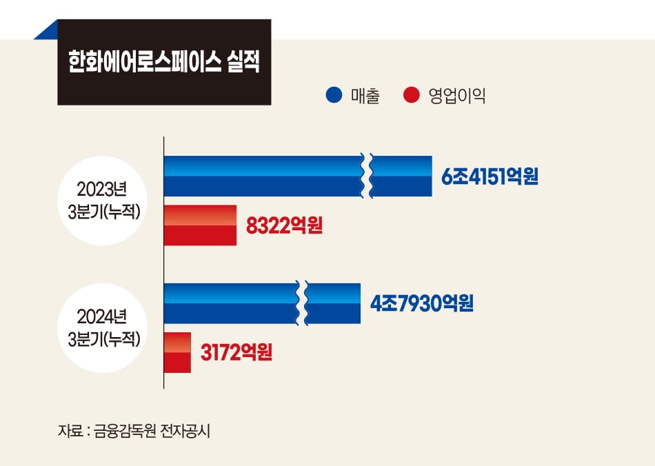 그래픽=박명규 기자