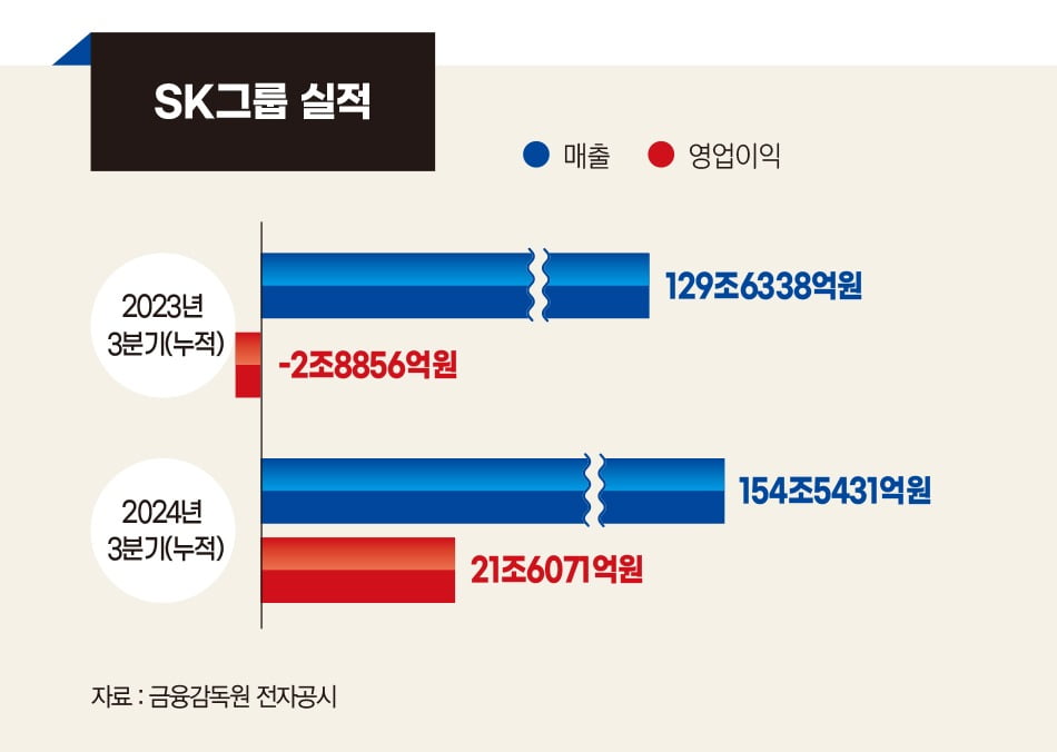 그래픽=박명규 기자