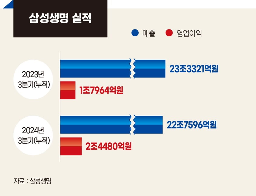 그래픽=정다운 기자