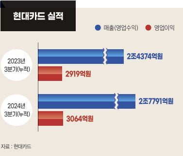 그래픽=박명규 기자