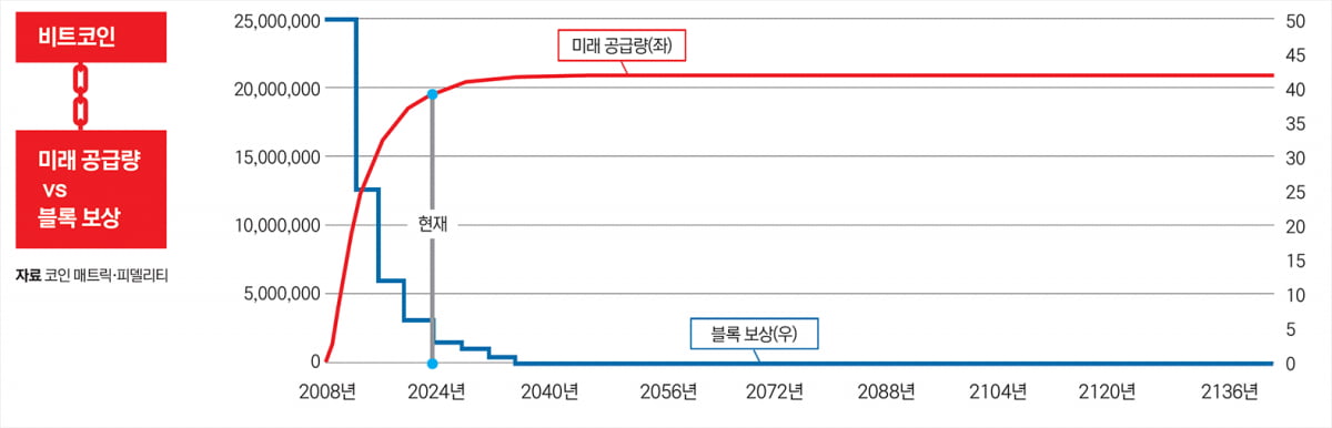 비트코인에 대한 7가지 오해