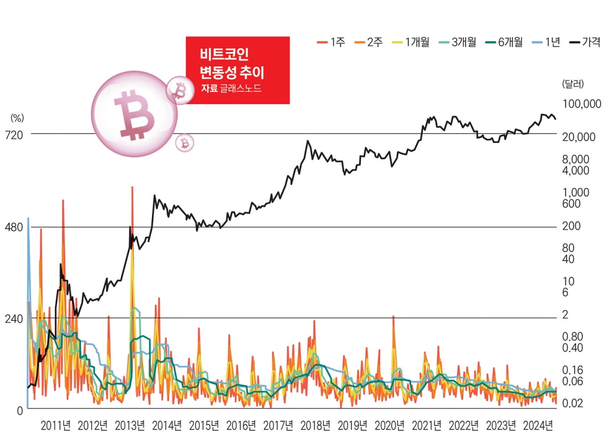 비트코인에 대한 7가지 오해