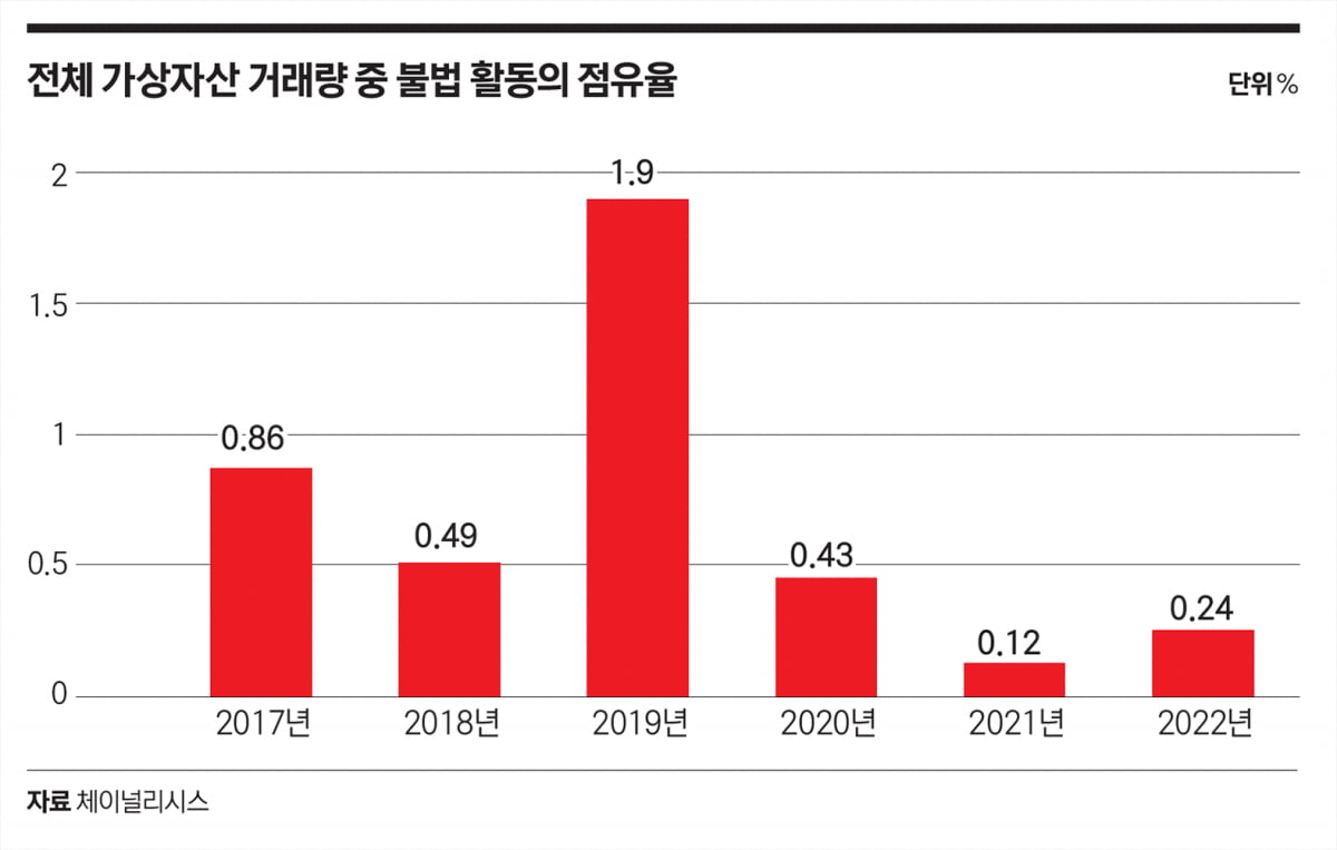 비트코인에 대한 7가지 오해