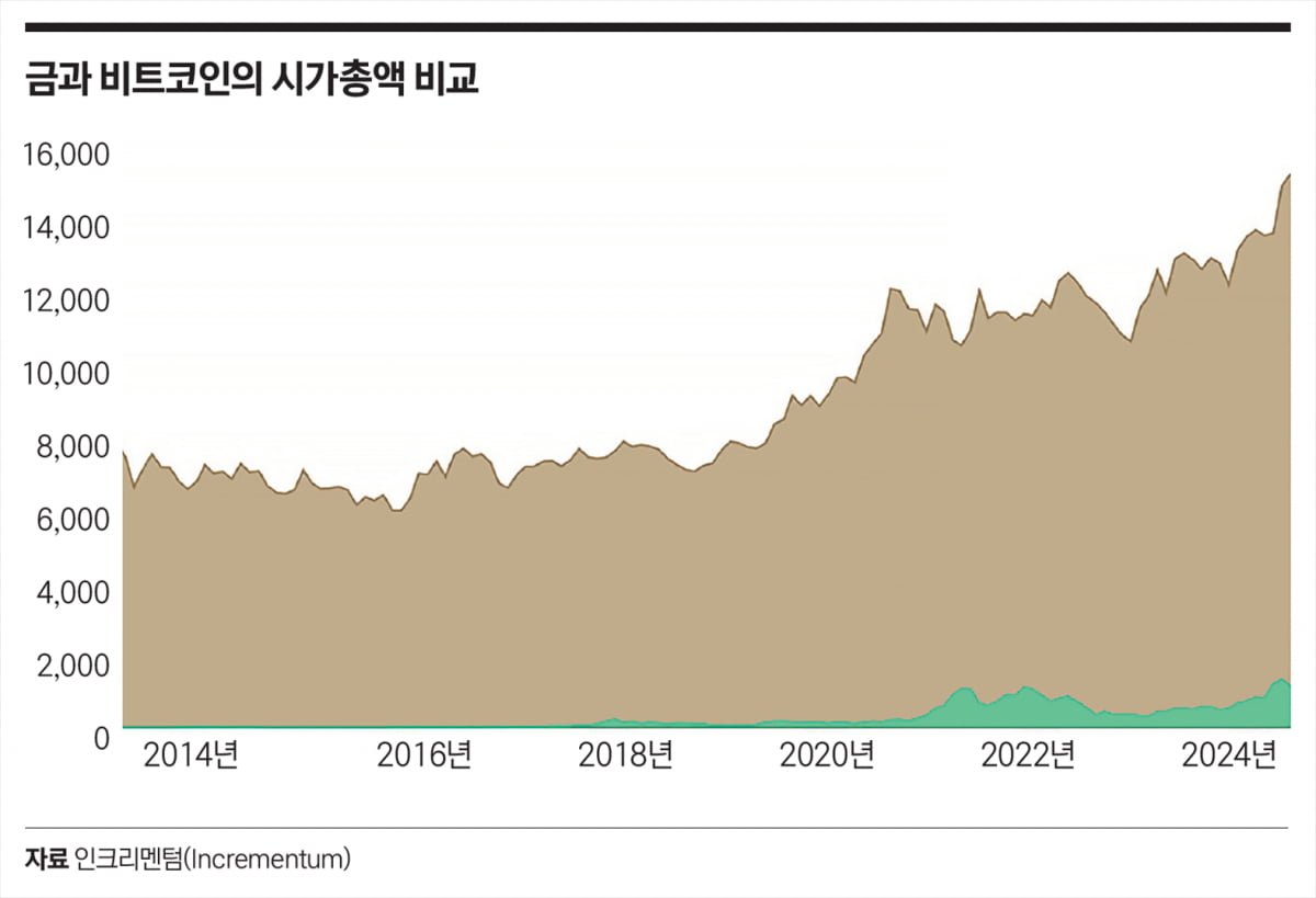 비트코인에 대한 7가지 오해