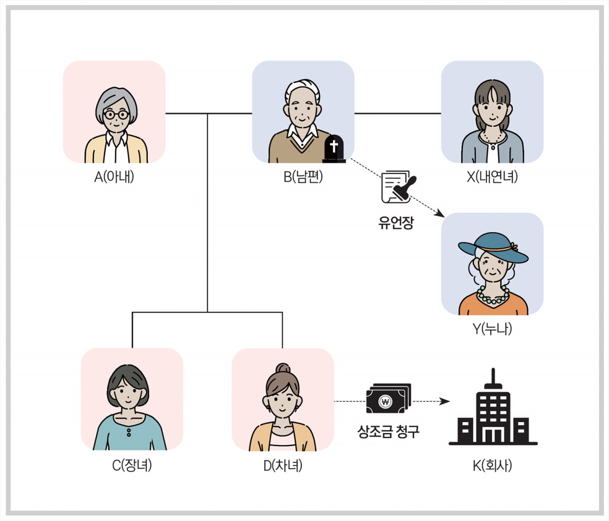 상조금으로 내연녀 돌봐 달라는 남편 유언장