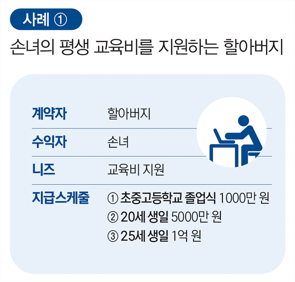 ‘사망보험금도 맞춤 시대’…883조 보험금청구권 신탁 시장 열렸다