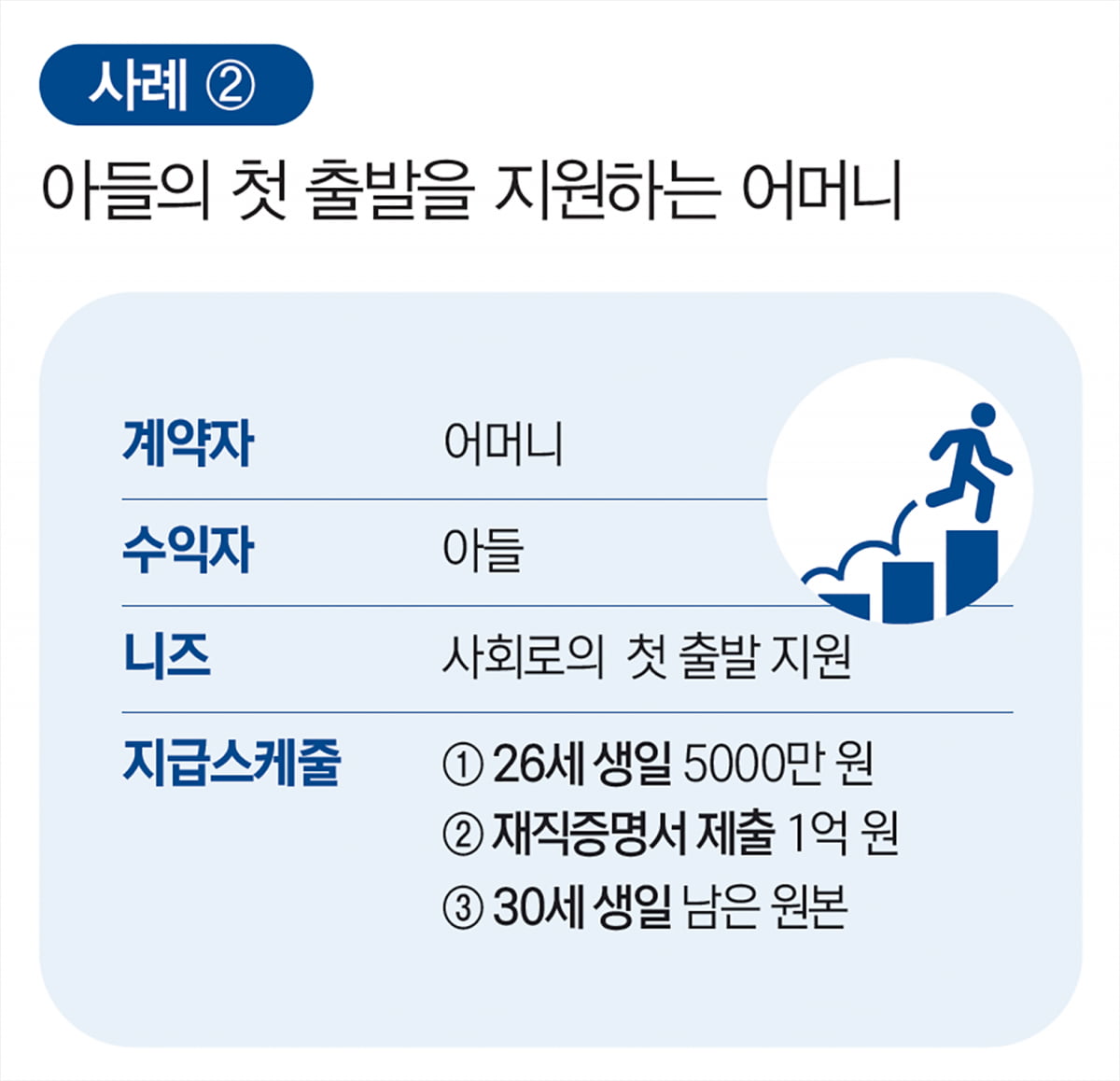 ‘사망보험금도 맞춤 시대’…883조 보험금청구권 신탁 시장 열렸다