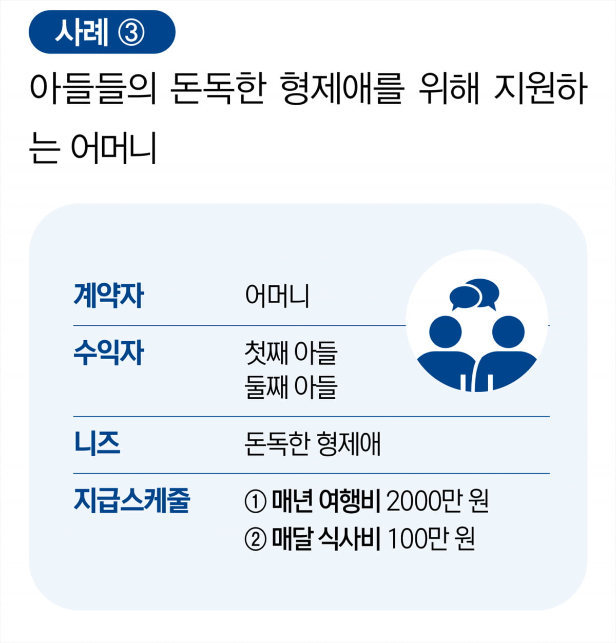 ‘사망보험금도 맞춤 시대’…883조 보험금청구권 신탁 시장 열렸다