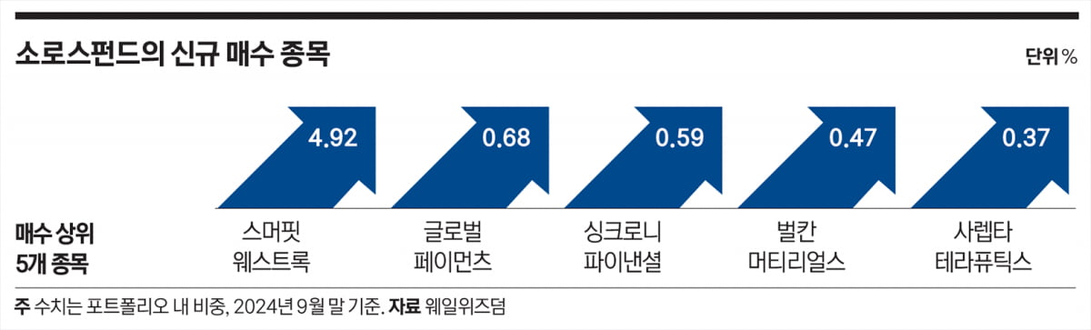 하락장 내다보고 움직이는 ‘헤지펀드의 전설’