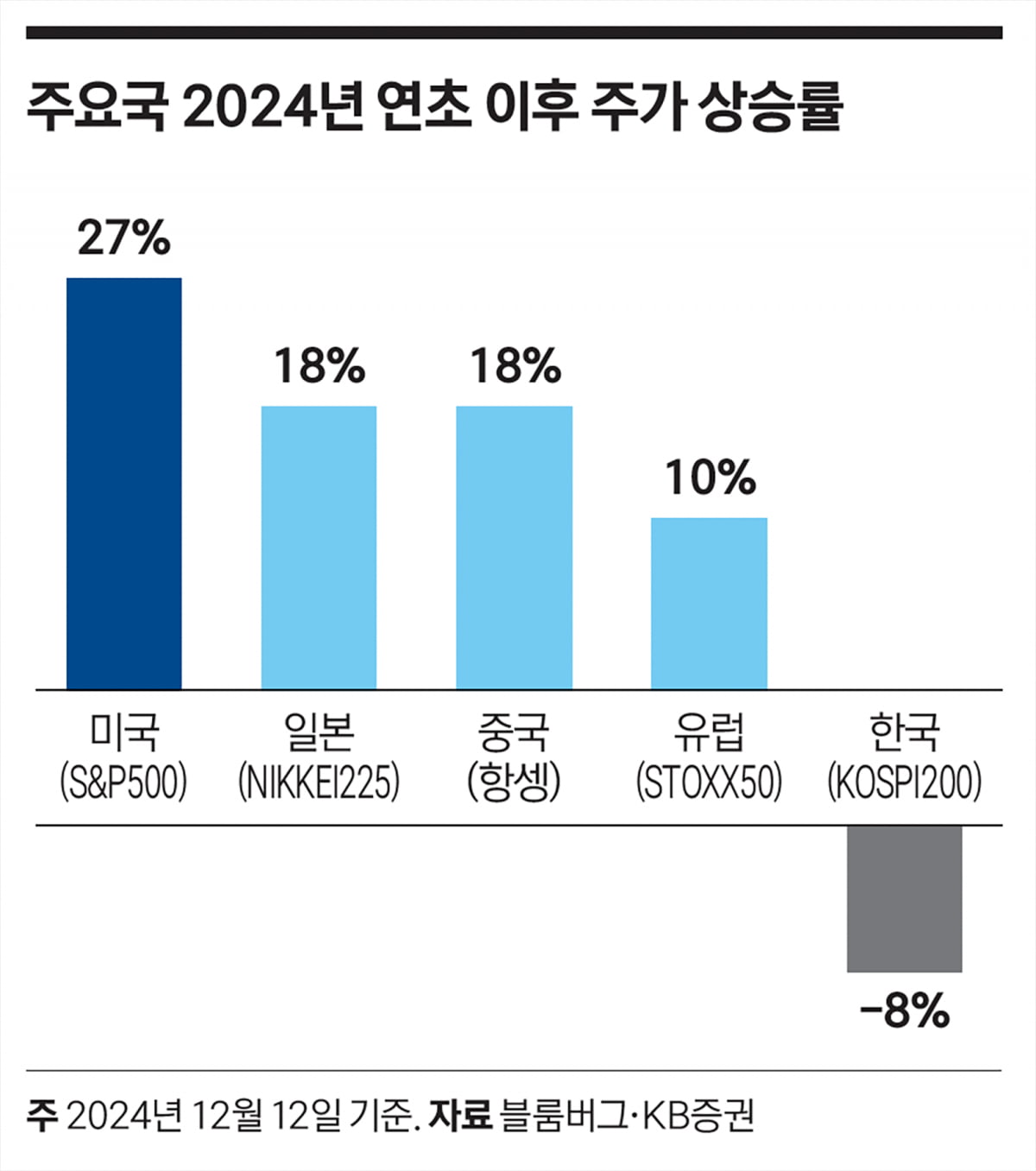 ‘대세 오브 대세’ 미국 증시, 광폭 질주 어디까지