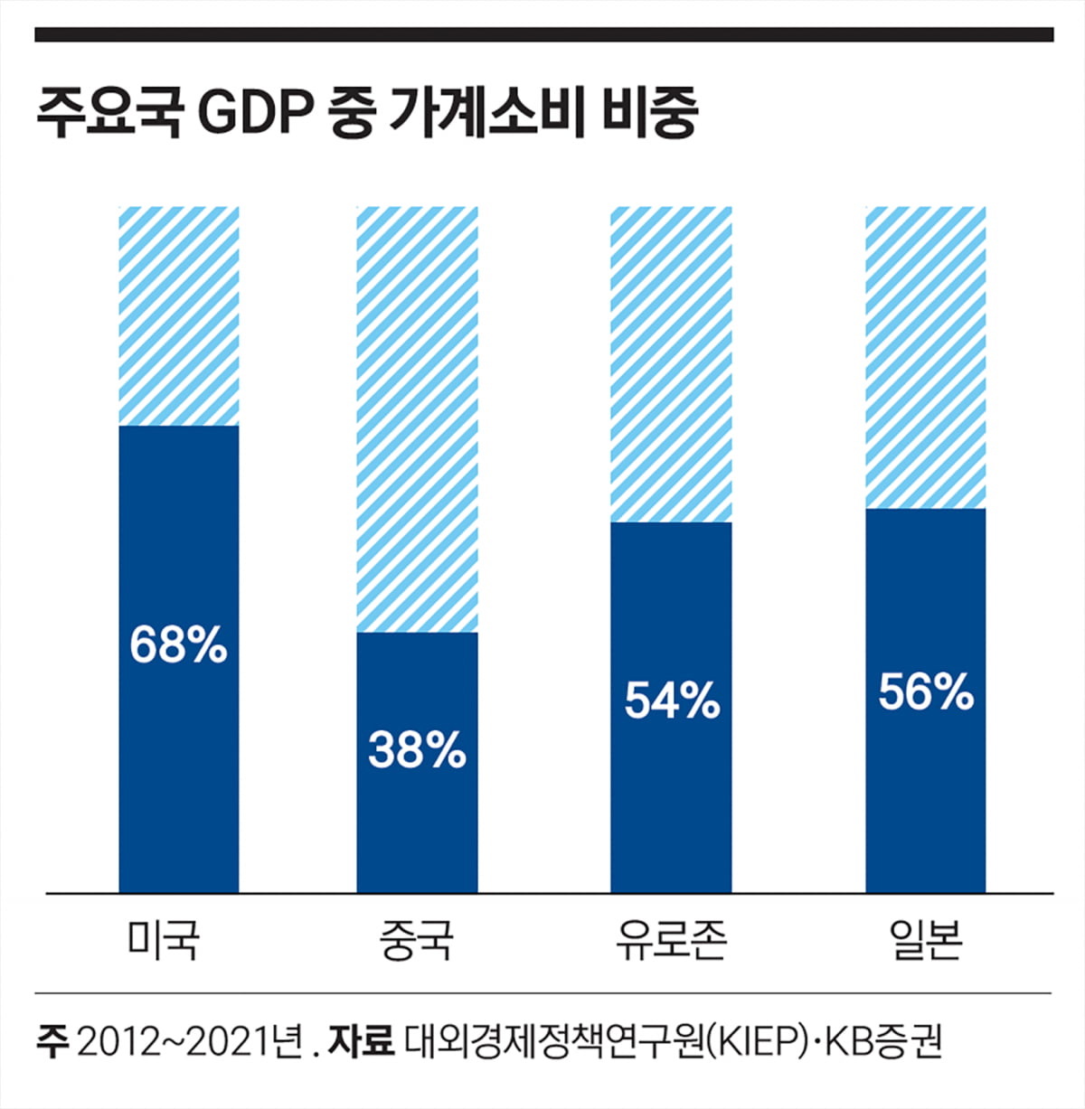 ‘대세 오브 대세’ 미국 증시, 광폭 질주 어디까지