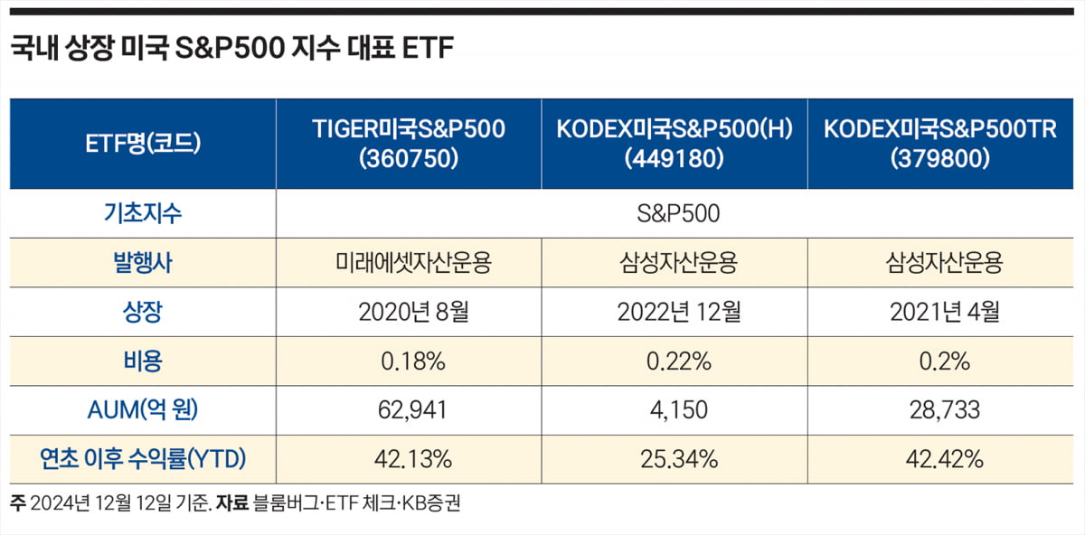 ‘대세 오브 대세’ 미국 증시, 광폭 질주 어디까지