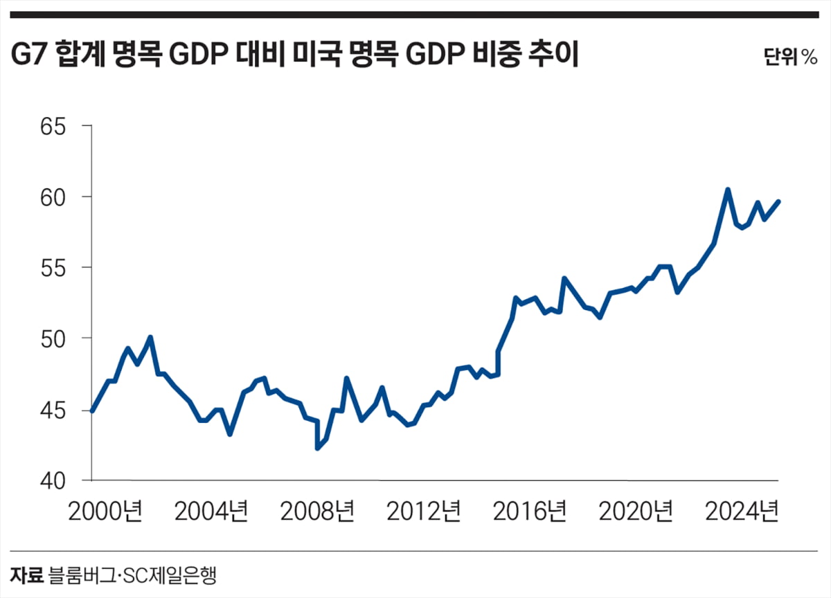 비싸도 여전히 매력적인 미국 주식