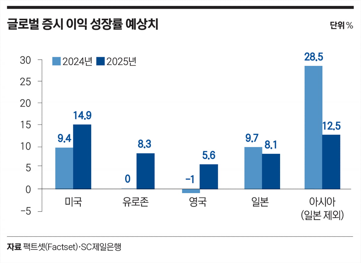 비싸도 여전히 매력적인 미국 주식