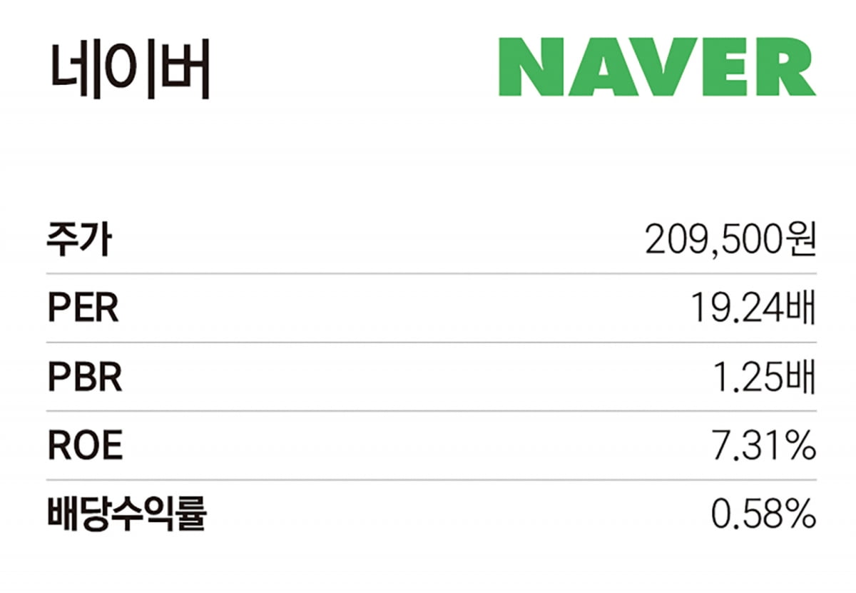 ‘이 종목에 주목하라’…증권사 선정 2025 국내 핫픽 7